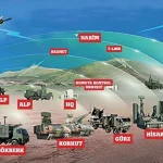 Katmanlı Hava Savunma Sistemi Türkiye’nin Gökyüzündeki Çelik Kubbesi