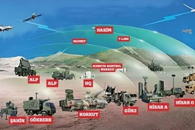 Katmanlı Hava Savunma Sistemi Türkiye’nin Gökyüzündeki Çelik Kubbesi