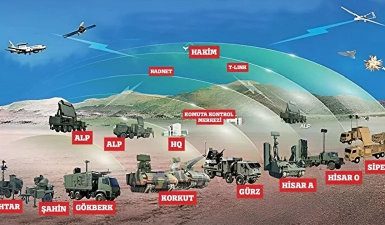 Katmanlı Hava Savunma Sistemi Türkiye’nin Gökyüzündeki Çelik Kubbesi